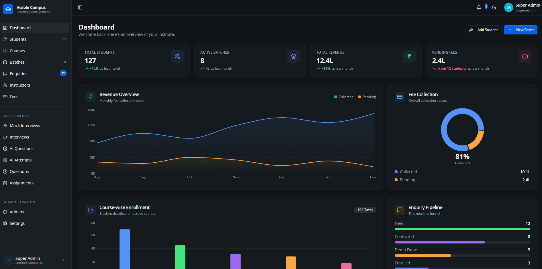 LMS Campus dashboard showing the enquiry pipeline and fee collection